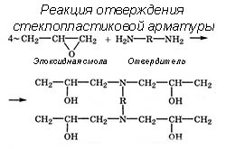 Химическая формула композитной стеклопластиковой арматуры, Химическая формула эпоксидной смолы, Химическая формула отверждения эпоксидной смолы