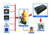 Оборудование для производства пенобетона, Oborudovaniye dlya proizvodstva penobetona, Equipment for the production of foam concrete